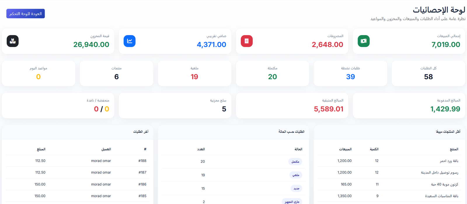 التقارير والإحصائيات